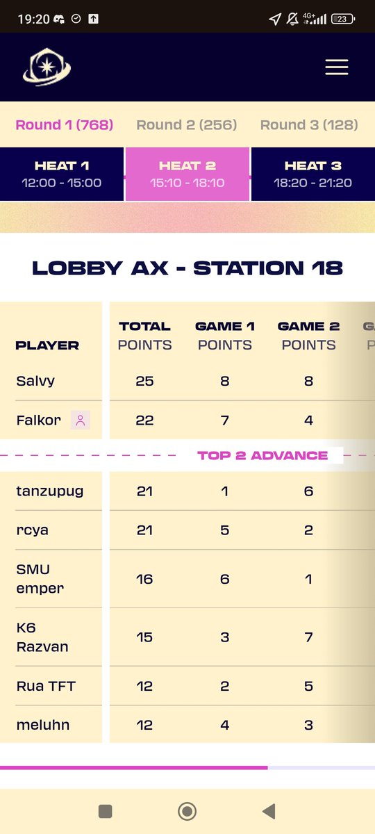 Hop ça passe pour le J2 du Paris Open
Not even close !
Demain ça commence les cut moitié va falloir envoyer fort