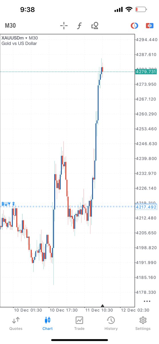 KhanSudher67332's tweet photo. 🚨 FREE BTC (SIGNAL)
TRADING SIGNALS! 🚨
https://t.co/SqYfBSXrb7
🔥 95% Accuracy Rate
📈 3–6 Profitable Signals Every Day
#BTCUSD
#Crypto
#Bitcoin
#BTC💯
#parfect #Eth #Gold #Xvu https://t.co/KiwrBQOsU0