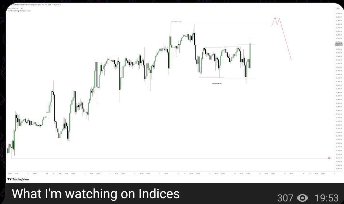 Jos (@Jos7821) / Posts / X