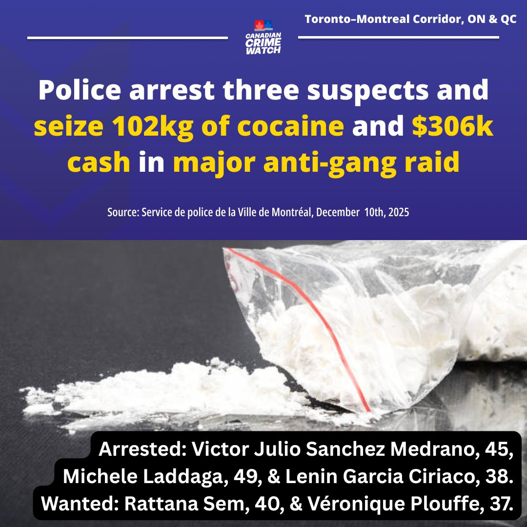 CrimeWatchCAN's tweet image. TORONTO-MONTRÉAL CORRIDOR, ONTARIO &amp;amp; QUÉBEC – Police have seized 102 kilograms of cocaine in a major antigang operation that also led to multiple arrests and outstanding warrants.

On December 8, 2025, the Montréal police antigang unit carried out coordinated searches in Lachine,…