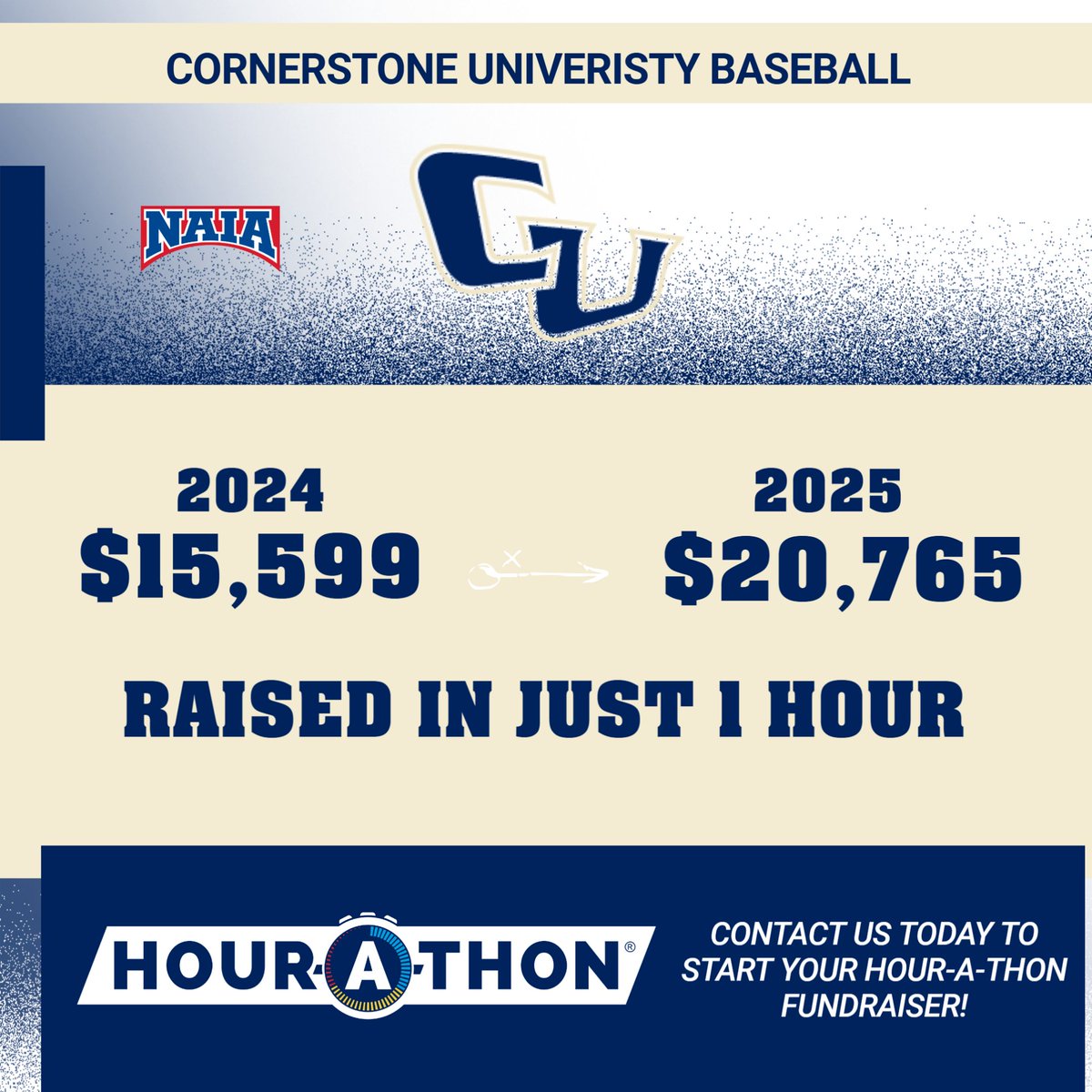 HOURATHON's tweet image. ⚾ GOLDEN EAGLES SOAR TO NEW HEIGHTS! ⚾
Cornerstone University Baseball just ROARED past last year, raising an epic $20,765 in the Hour-A-Thon — that's $5,166 MORE than before! 💥
Hour-A-Thon raises ALL the money you need in JUST ONE HOUR! 

@CornerstoneBAS