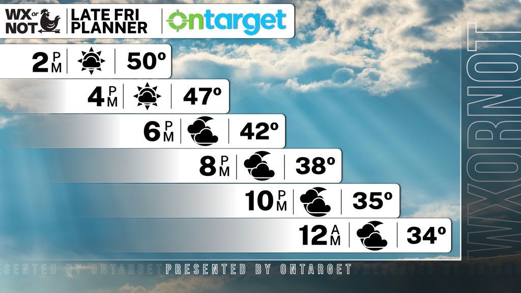 wxornotBG's tweet photo. Here comes the chill and quick through the afternoon and into the evening. https://t.co/0w1G4gUdyF