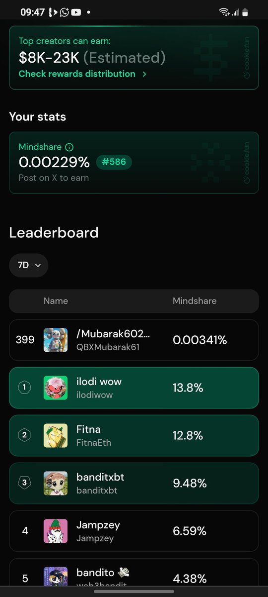 QBXMubarak61's tweet photo. Late night alpha drop @alturax
just went live on @cookiedotfun
audited security meets AI mindshare.
$Mindshare campaign is ON: share alpha, climb the leaderboard, eat rewards. Degens don’t sleep. We stack. #cookiefun #alturax suuuuuuuui https://t.co/i48D1sJSFv