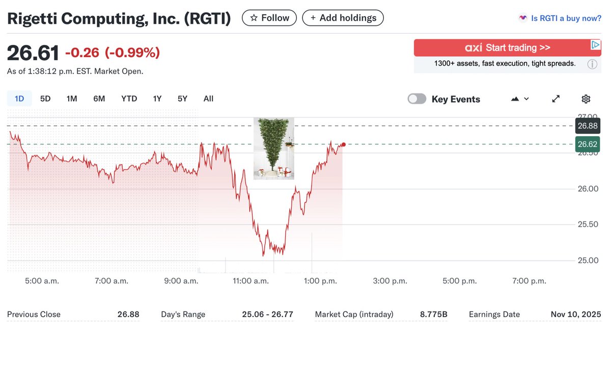 Common Sense Investor (CSI) tweet media