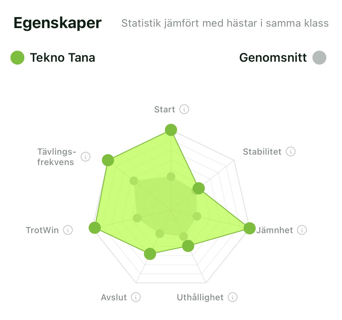 ChristoferTh's tweet photo. @wilsonfredrik @trotmobapp @fantomen @Phukettrader xWin på 40.5 och en maxad TrotWin. 🙋🏻‍♂️ Tekno Tana i avd 4 🐴 MAX✅

@MickeJacobsson @PatrikRydasp https://t.co/HsWQR6AtK9