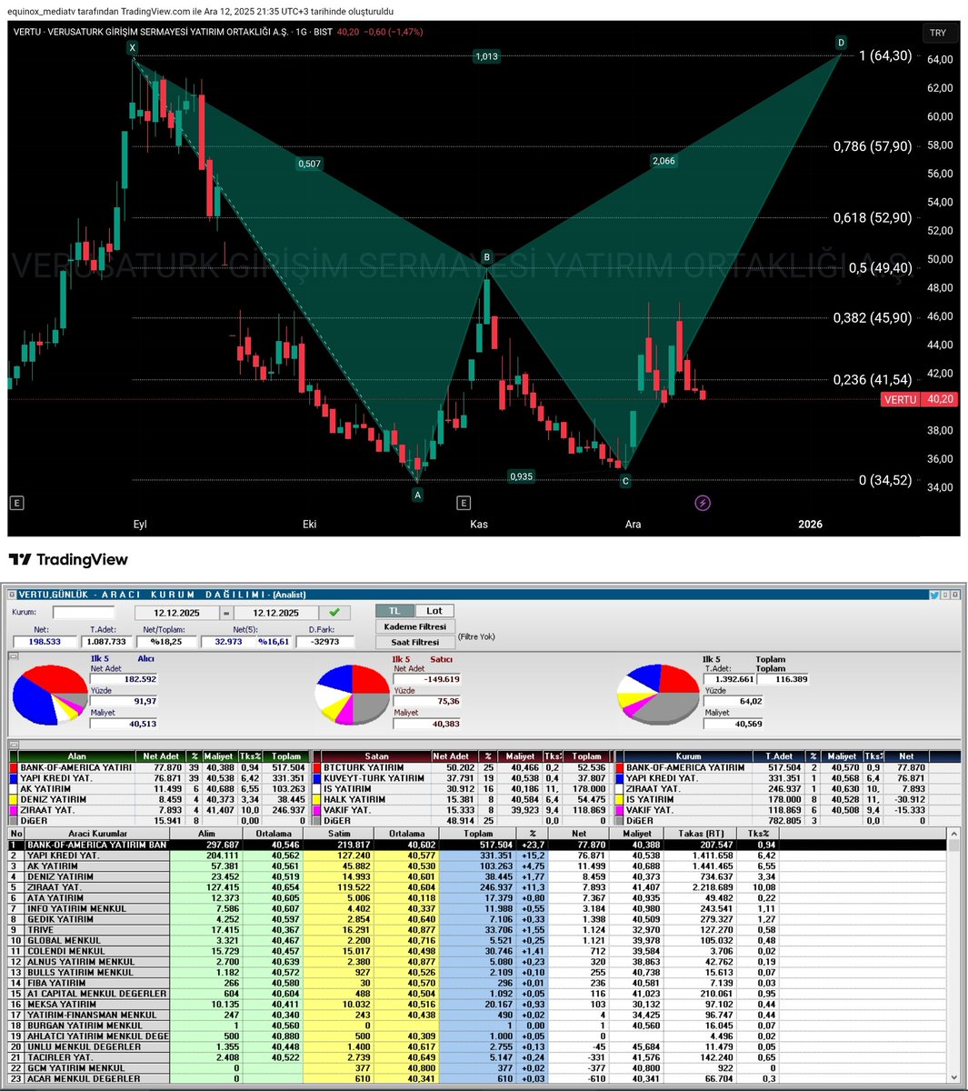 Geode Vertex Capital benim için güvenli bir öğrenme ortamı sundu..tfj