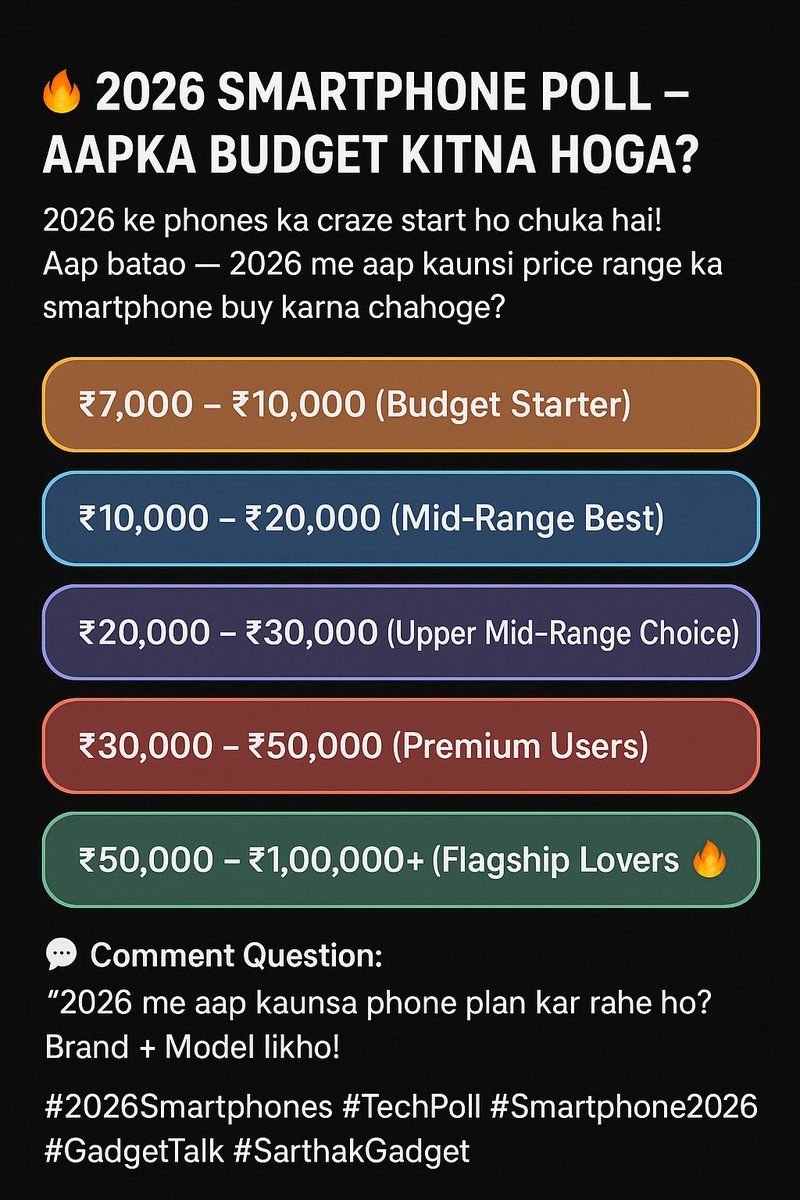 SGofficia's tweet image. 2026 aa raha hai bhai… aur naye phones ka craze already start ho chuka hai!
Aap batao — 2026 mein aap kaunsi price range ka phone lena chahoge?
👇 Niche vote karo + comment mein apna favourite brand bhi likh dena!
#2026Smartphones #TechPoll #Smartphone2026  #SarthakGadget