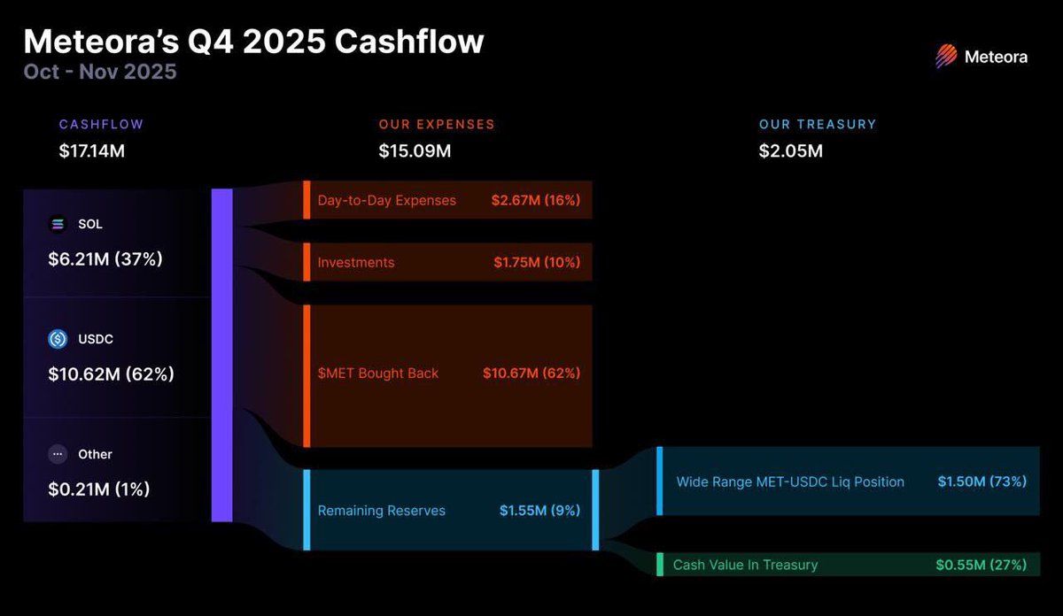 0xSoju's tweet image. Extremely proud of this chart lmao.