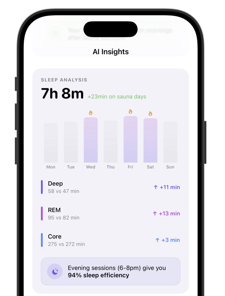 Sauna Tracker App tweet media