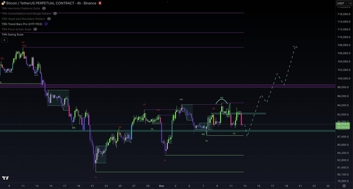WolfxSignals tweet media