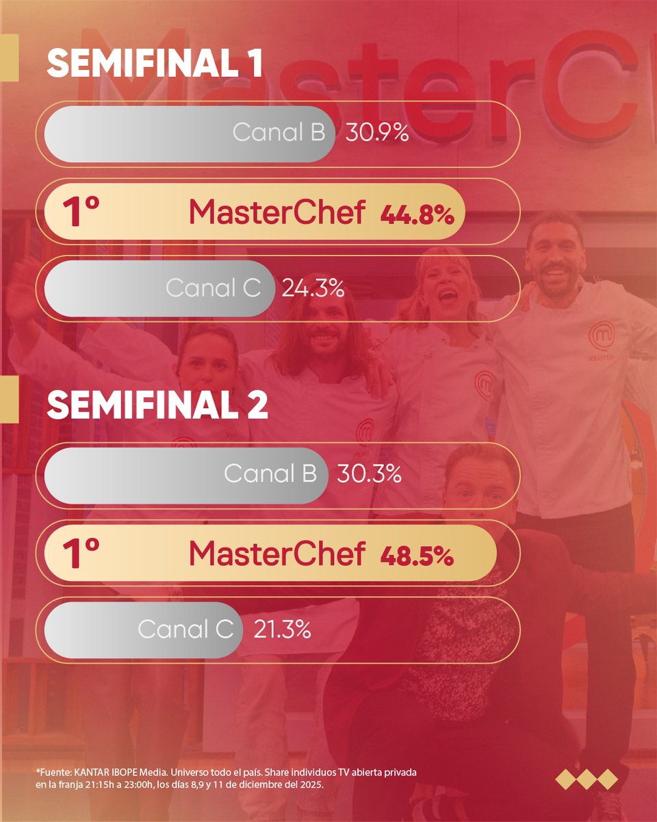 Canal 10 tweet media