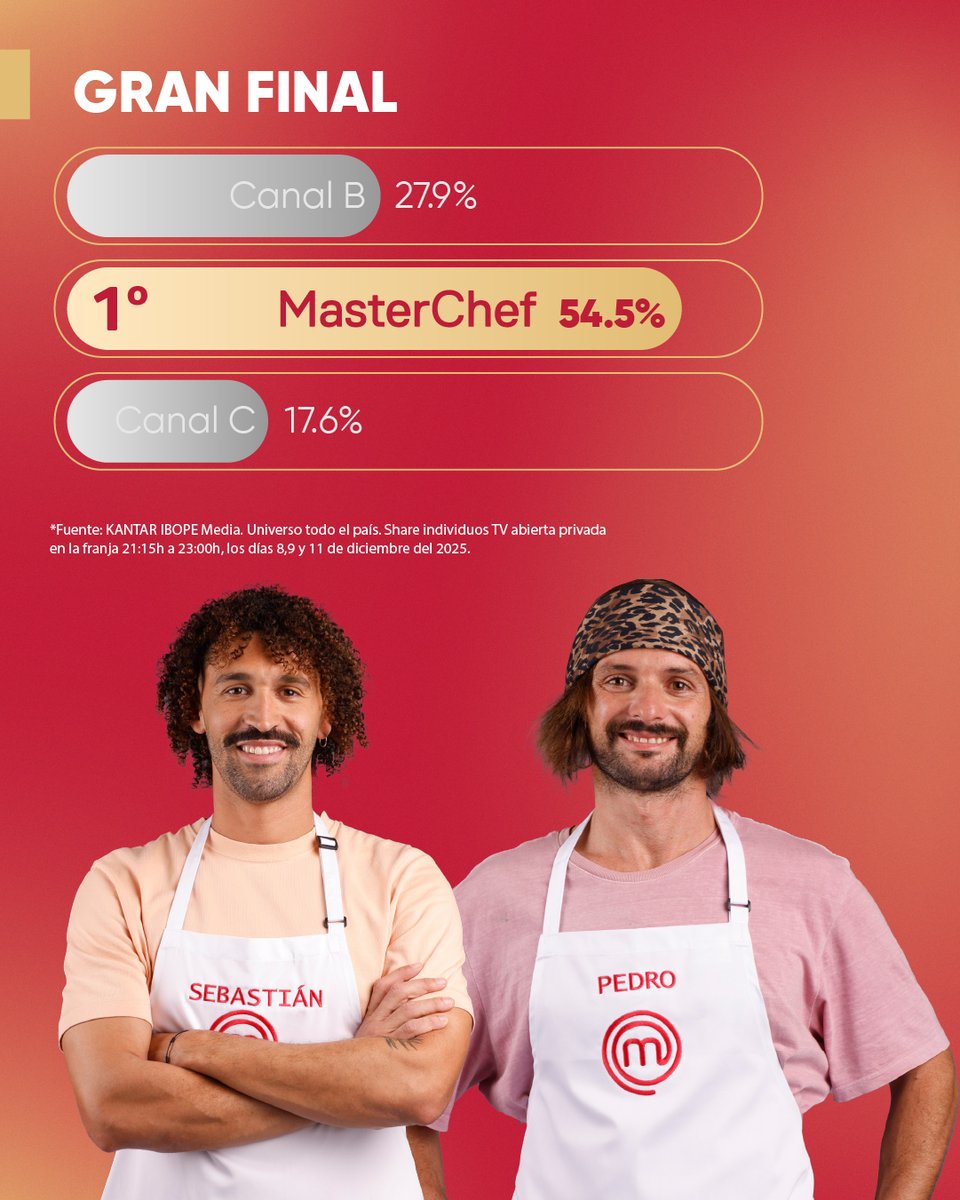 Canal 10 tweet media