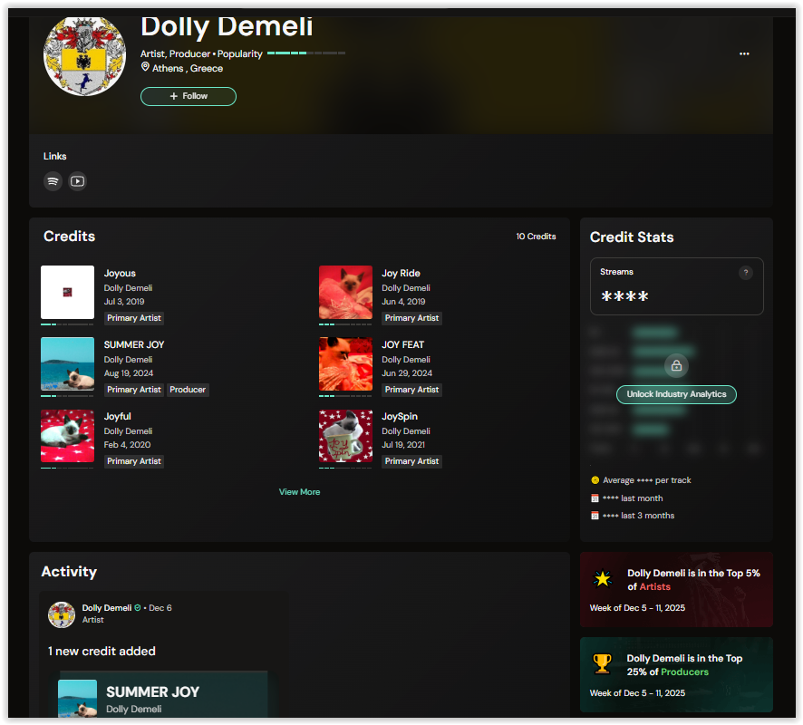 DollyDemeli's tweet image. Thank you for helping me reach the TOP 5% of #artist and the TOP 25% of #producers in the WORLD! THANK YOU! 🙏💖🎈