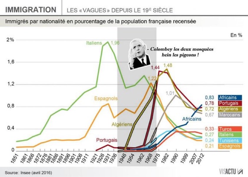 Walter White al-Douri tweet media