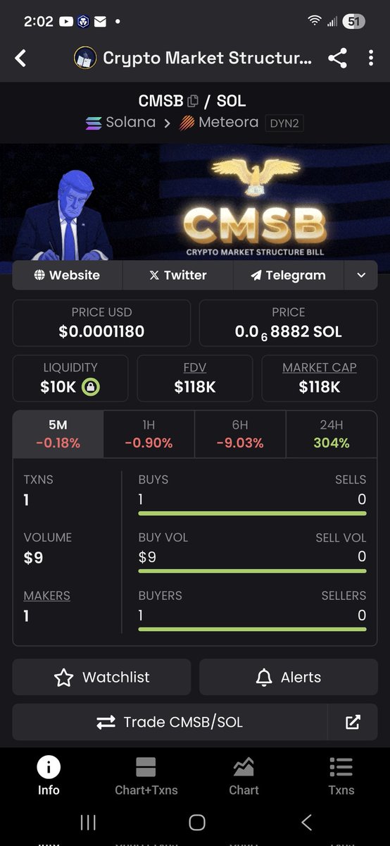 CC45133's tweet photo. Let's Fucking Growwww 😤 #Crypto #CMSB https://t.co/xZwibF1mh5