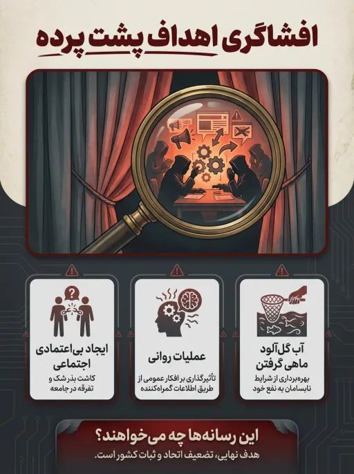 افشاگری اهداف پشت پرده

این رسانه ها از فتنه گری چه میخواهند؟
هدف نهایی تضعیف اتحاد و ثبات کشور 
#رسوایی_فتنه