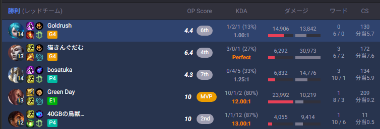 なんかLTKでてる有名配信者とマッチした