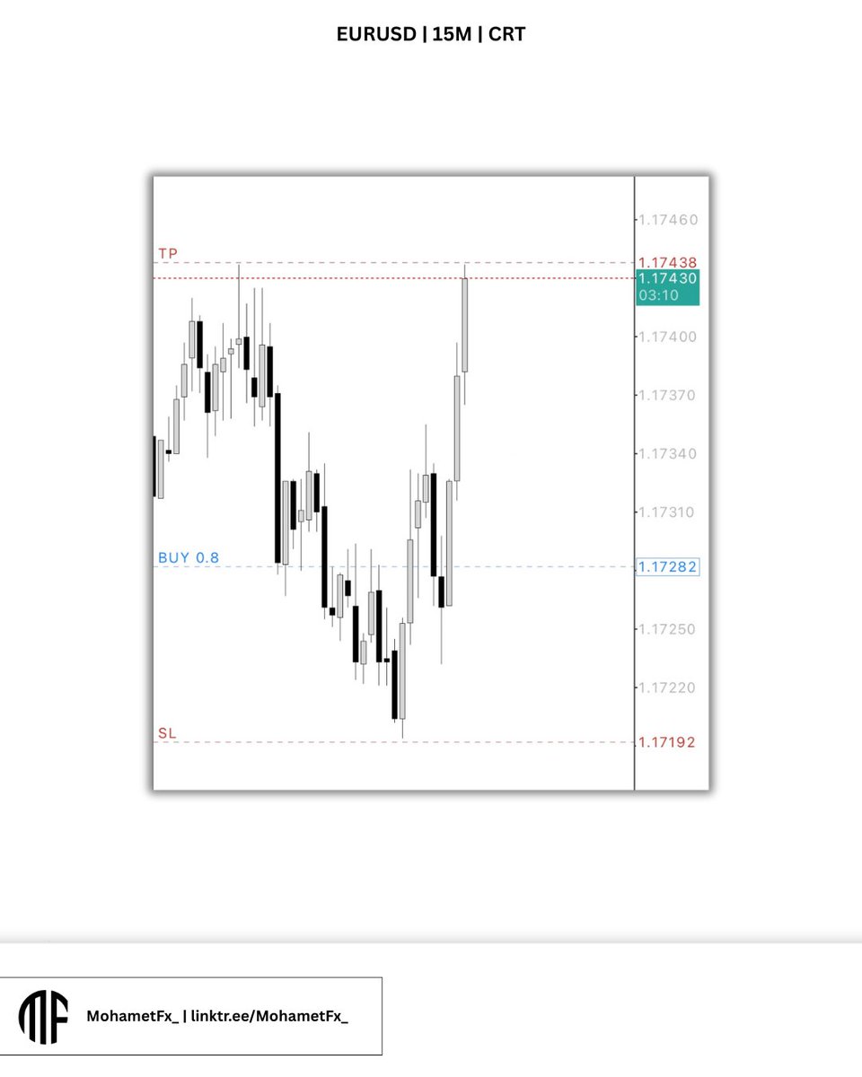 mohametfx_'s tweet photo. Candle Rizz Theory — the model pulls price like magic 🔥 https://t.co/0DCGJEgr3V