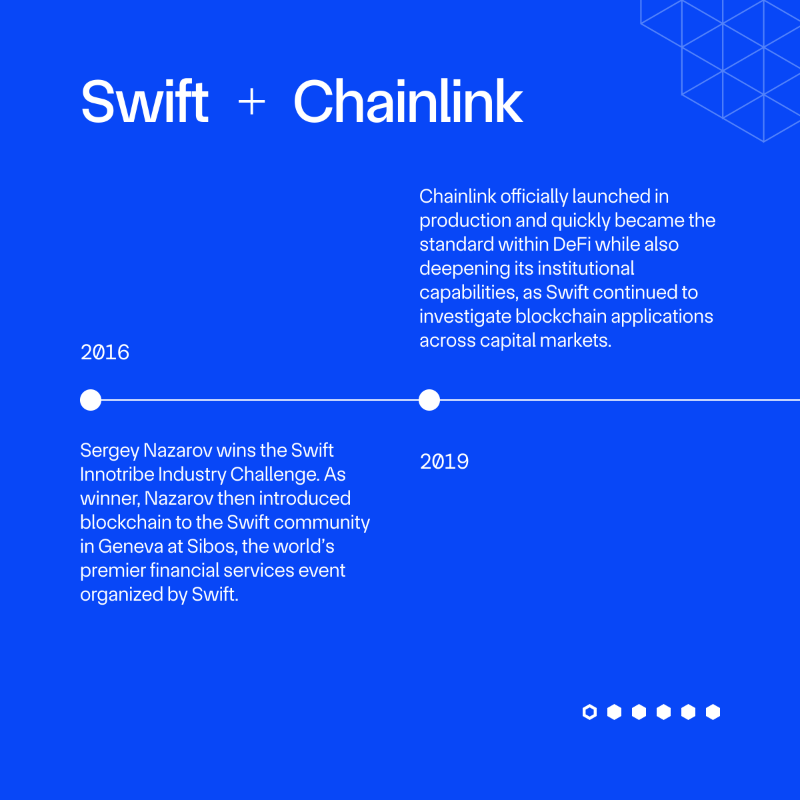 chainlink's tweet photo. Swift + Chainlink