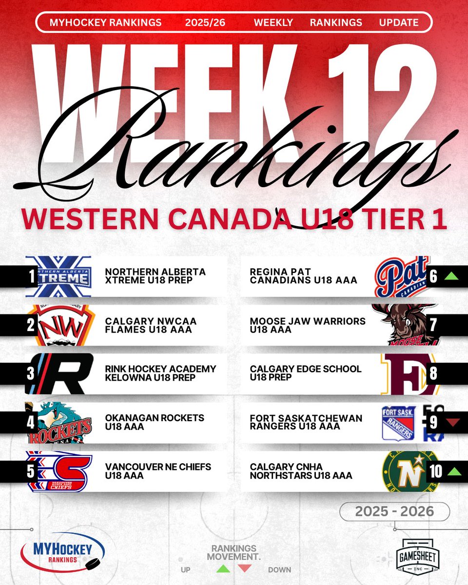 MYHockey Rankings tweet media