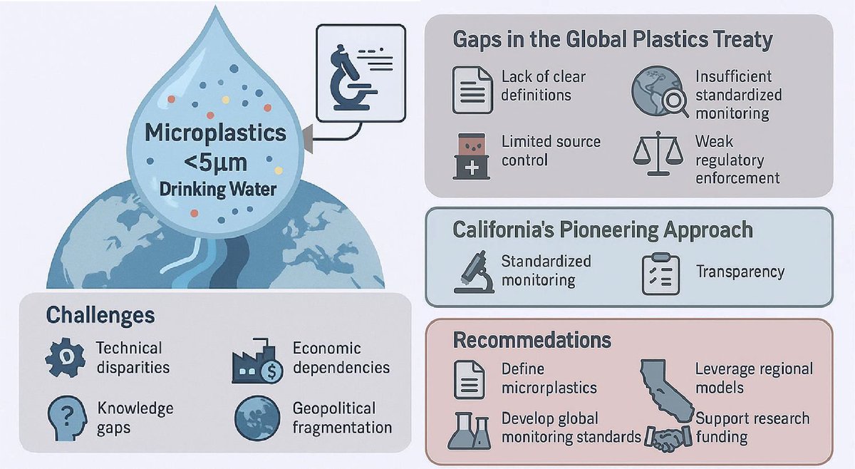 Scott Coffin, Ph.D. tweet media