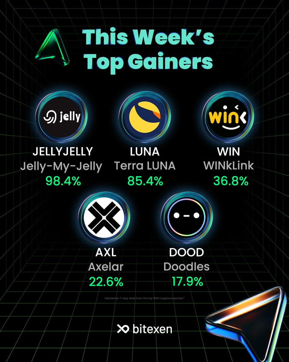 Bitexen Europe tweet media