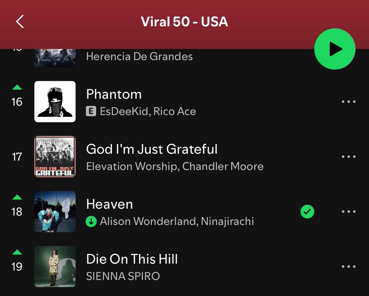 I think an angel is looking over me ???

7,777,707 streams on GHOST WORLD
and HEAVEN is number 18 in the USA VIRAL CHARTS

my eyes are sweating. A lot.