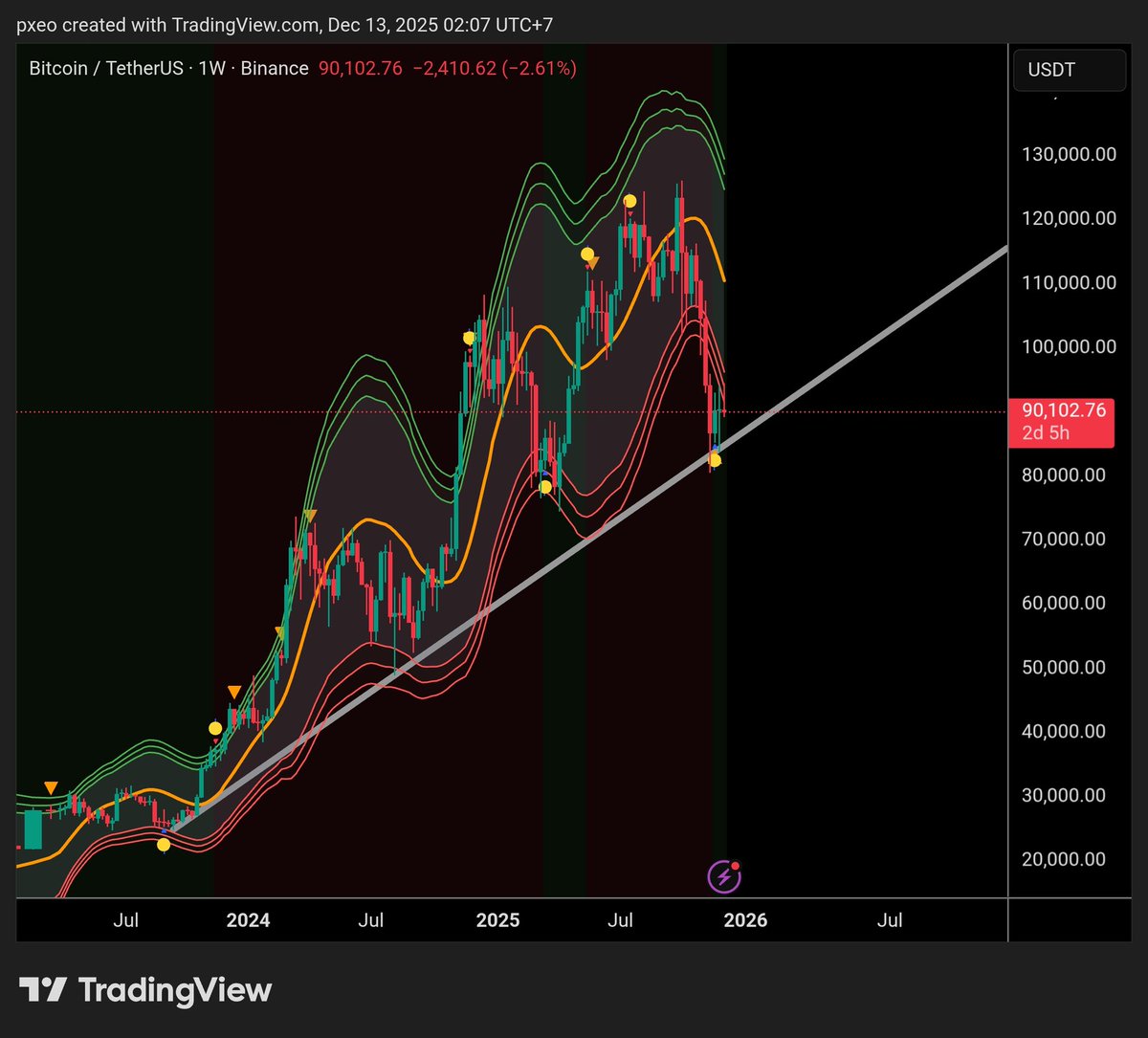 Said, "Woman, take it slow
And things will be just fine
You and I'll just use a little patience"
Said, "Sugar, take the time
'Cause the lights are shinin' bright
You and I've got what it takes to make it 🔫🌹