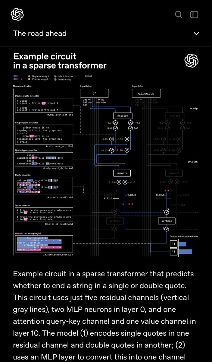 Uma raridade e um presente muito interessante da OpenAI. Em princípio, modelos de ativação inerentemente esparsos com gr