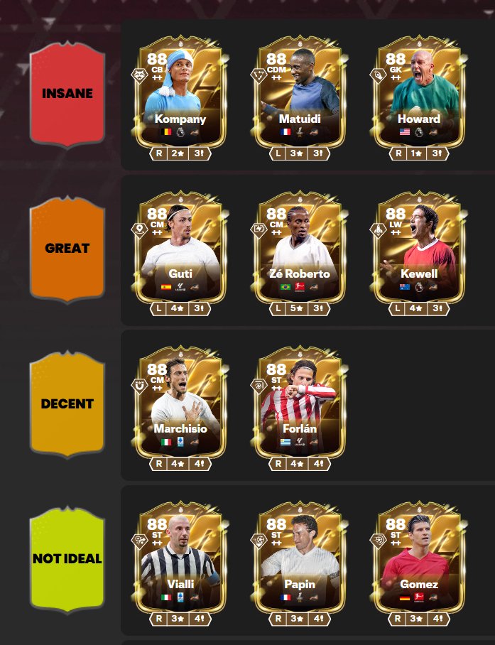 connFUT's tweet image. My CLASSIC XI Hero tier list👀

Agree?

Obviously being free we cant complain but its just rankings of how good they'll be