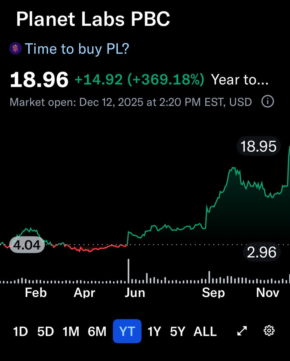 $PL