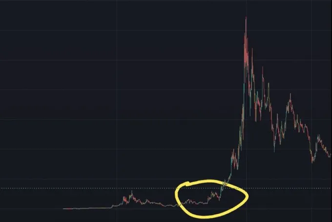 Whale_Guru's tweet image. Which AI coin is here right now?