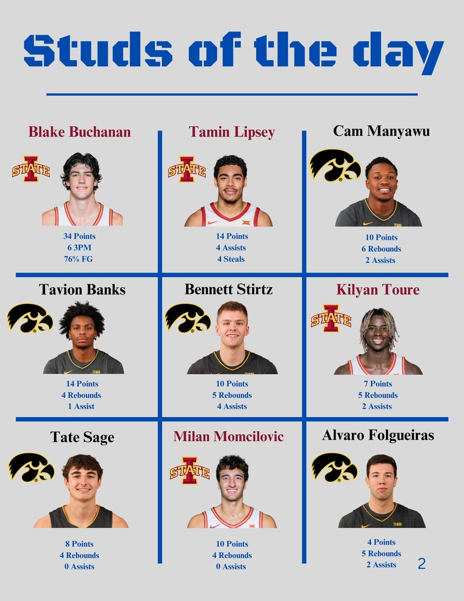 TheGlueGuy18413's tweet photo. Daily College Basketball Update - December 11th https://t.co/spXA2qUzms