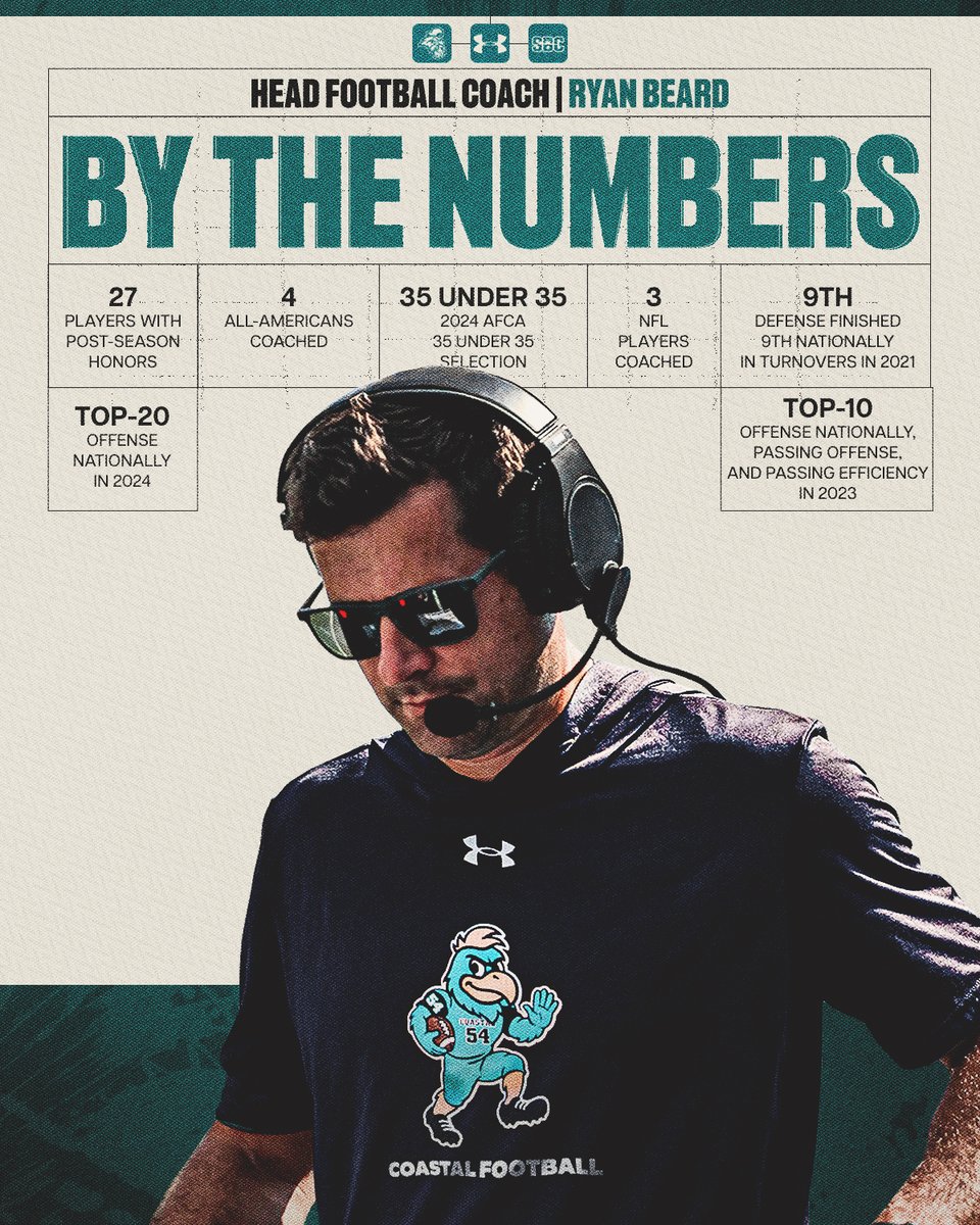 Coastal Football tweet media