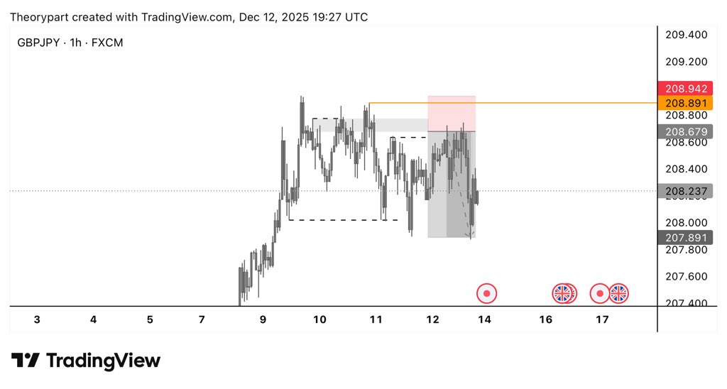 allidctr's tweet image. Wow 🤩 
I Did 3RR on GBP/JPY &amp;amp;GBP/NZD today and this are my first trade taking on my first prop firm so far
I’m so grateful and I promise my self that I’m getting there one day And I’m really grateful to @thissdax for all the knowledge he gave freely @XaraaEman @Mohamazinggg 💪🏾🕺