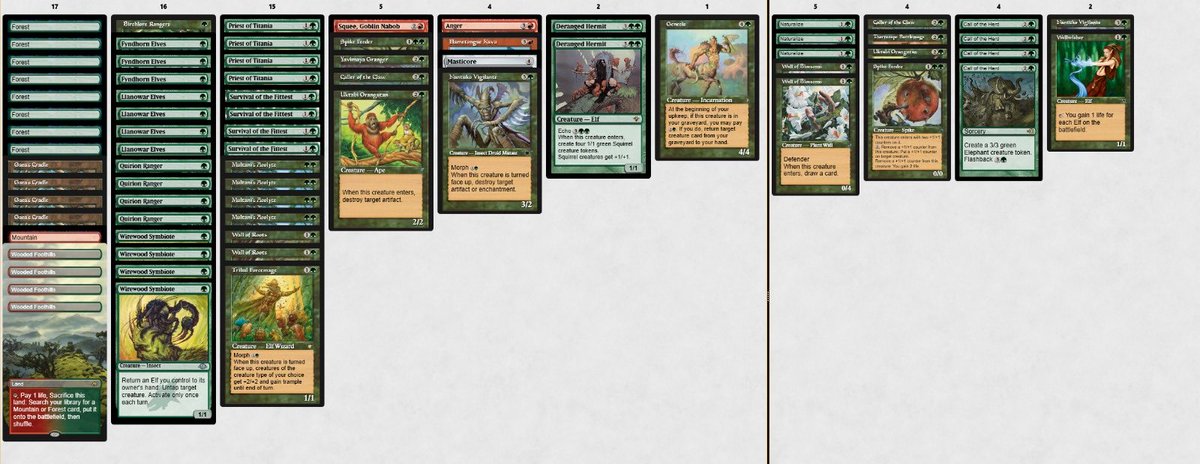 Conta951's tweet image. I’m stuck in my bedroom due to migraine so I’m discovering a little bit of #mtgpremodern with #Elves

Playing this list changing some pieces everytime to adapt it to my playstyle and just go 4-1 three times in a row
losing 3 times from Enchantress🥺

I really enjoyed the format!