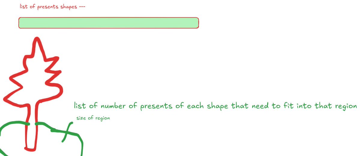 Deepak__iloosed's tweet image. It tooks 1hour to just understand problem #AdventOfCode #AdventOfCode2025