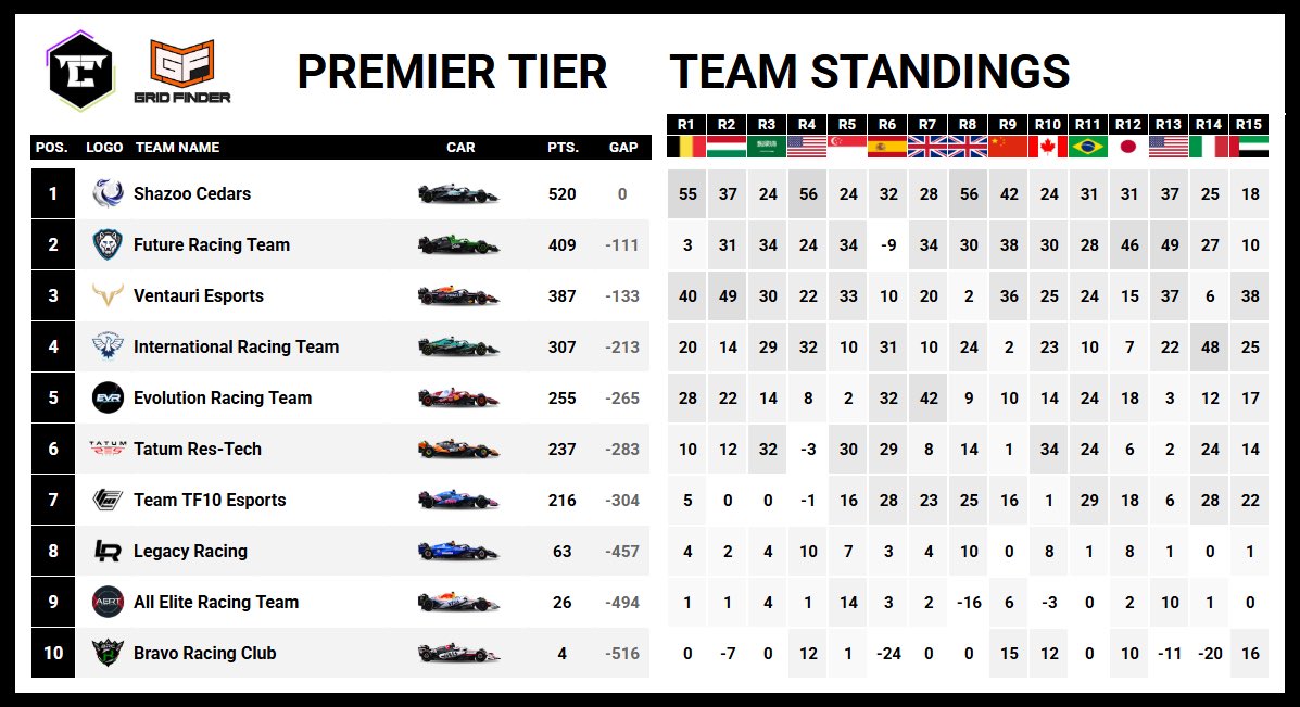 Top Tier Championship tweet media