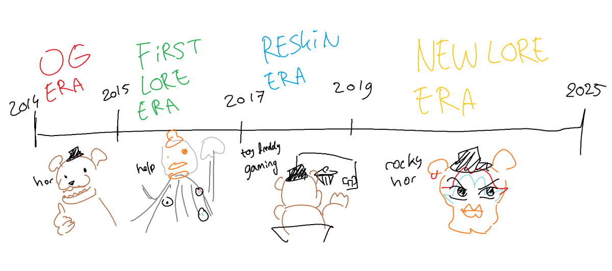 pickle 🥒🌹 vtuber tweet media