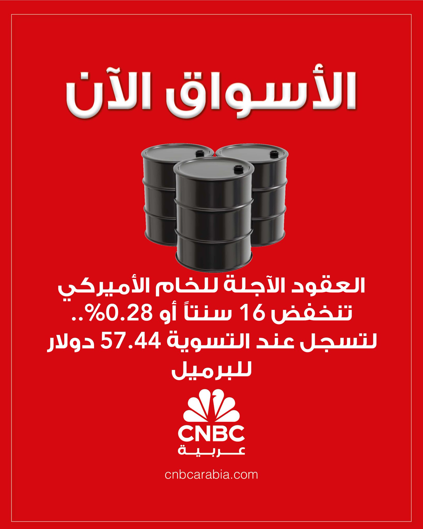 الأسواق الآن: العقود الآجلة للخام الأميركي تهبط 16 سنتاً، أو بنسبة 0.28% خلال تعاملات يوم الجمعة 12 ديسمبر/ كانون الأول، إلى 57.44 دولار للبرميل عند التسوية 