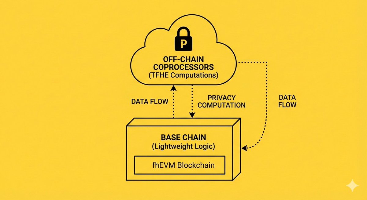 RaaVriends.SOL | ETHGas ⛽ tweet media