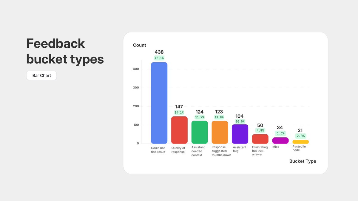 agent feedback categories