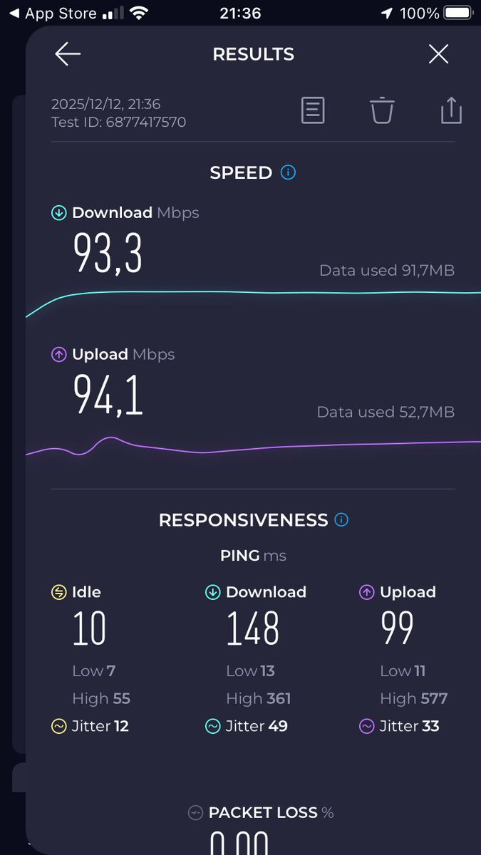 embrenchiaX's tweet photo. THIS is what R2000pm on 1GBs up/down looks like with @voxtelecom @VoxTalk2Us 
Month in. Month out. No shame. No accountability. No answers. No refunds. No nothing. THIS IS CRIMINAL. https://t.co/Gm4kHcfwSA