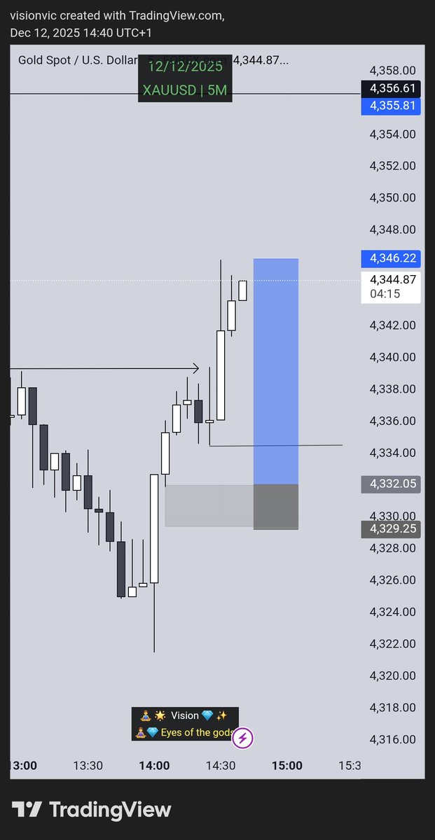 victorokpala1's tweet photo. LAST Trade on Gold https://t.co/LGizLiXbX3