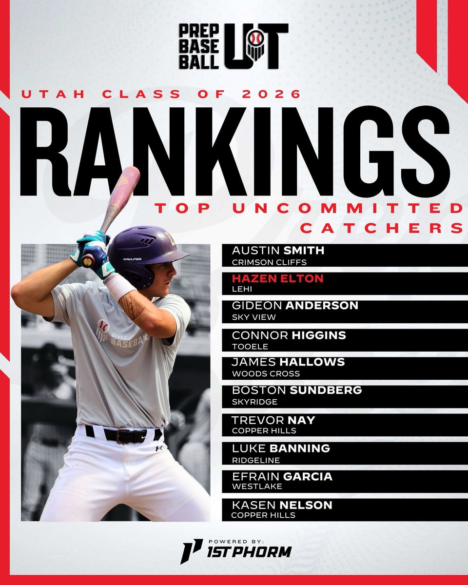 PrepBaseballUT's tweet photo. 𝗨𝘁𝗮𝗵 𝐂𝐥𝐚𝐬𝐬 𝐨𝐟 𝟐𝟎𝟐𝟔: 𝐓𝐨𝐩 𝐔𝐧𝐜𝐨𝐦𝐦𝐢𝐭𝐭𝐞𝐝 👀

We continue our deep dive into the Class of 2026 Rankings with the Top Uncommitted Pitchers and Catchers still available! 🤙🏼 #BeSeen

+ Catchers/Pitchers from Logan -> St George 
+ Right & Left Handed Arms 🔥
+ Ample Varsity Experience 💯

𝟐𝟎𝟐𝟔 𝐓𝐨𝐩 𝐔𝐧𝐜𝐨𝐦𝐦𝐢𝐭𝐭𝐞𝐝
🔗: https://t.co/JkvC7Fd0vb

@prepbaseball // @CoachBerg801