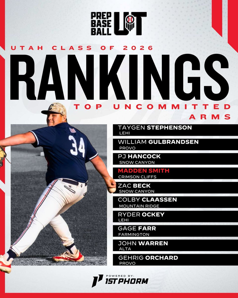 PrepBaseballUT's tweet photo. 𝗨𝘁𝗮𝗵 𝐂𝐥𝐚𝐬𝐬 𝐨𝐟 𝟐𝟎𝟐𝟔: 𝐓𝐨𝐩 𝐔𝐧𝐜𝐨𝐦𝐦𝐢𝐭𝐭𝐞𝐝 👀

We continue our deep dive into the Class of 2026 Rankings with the Top Uncommitted Pitchers and Catchers still available! 🤙🏼 #BeSeen

+ Catchers/Pitchers from Logan -> St George 
+ Right & Left Handed Arms 🔥
+ Ample Varsity Experience 💯

𝟐𝟎𝟐𝟔 𝐓𝐨𝐩 𝐔𝐧𝐜𝐨𝐦𝐦𝐢𝐭𝐭𝐞𝐝
🔗: https://t.co/JkvC7Fd0vb

@prepbaseball // @CoachBerg801
