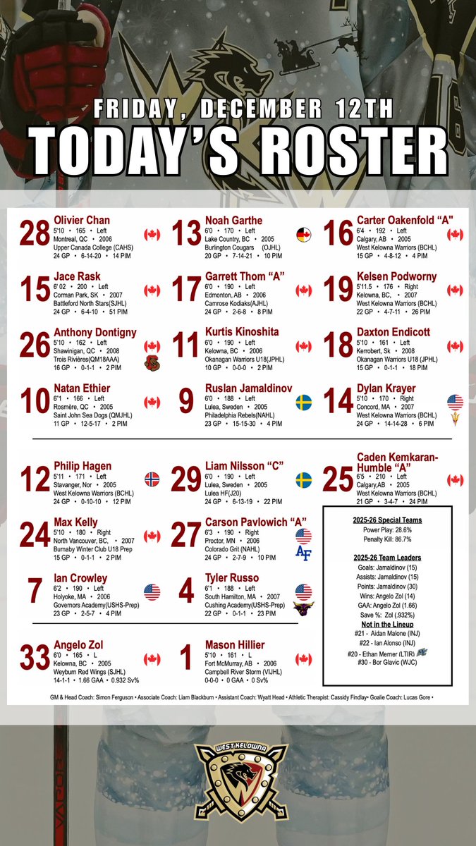 Roster Set 👊
Warriors vs. Silverbacks — 7PM tonight at Royal LePage Place