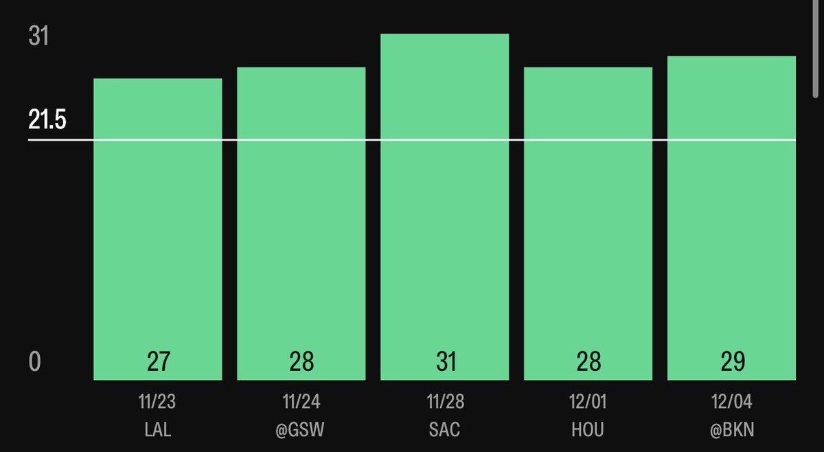 Next Level Bets tweet media