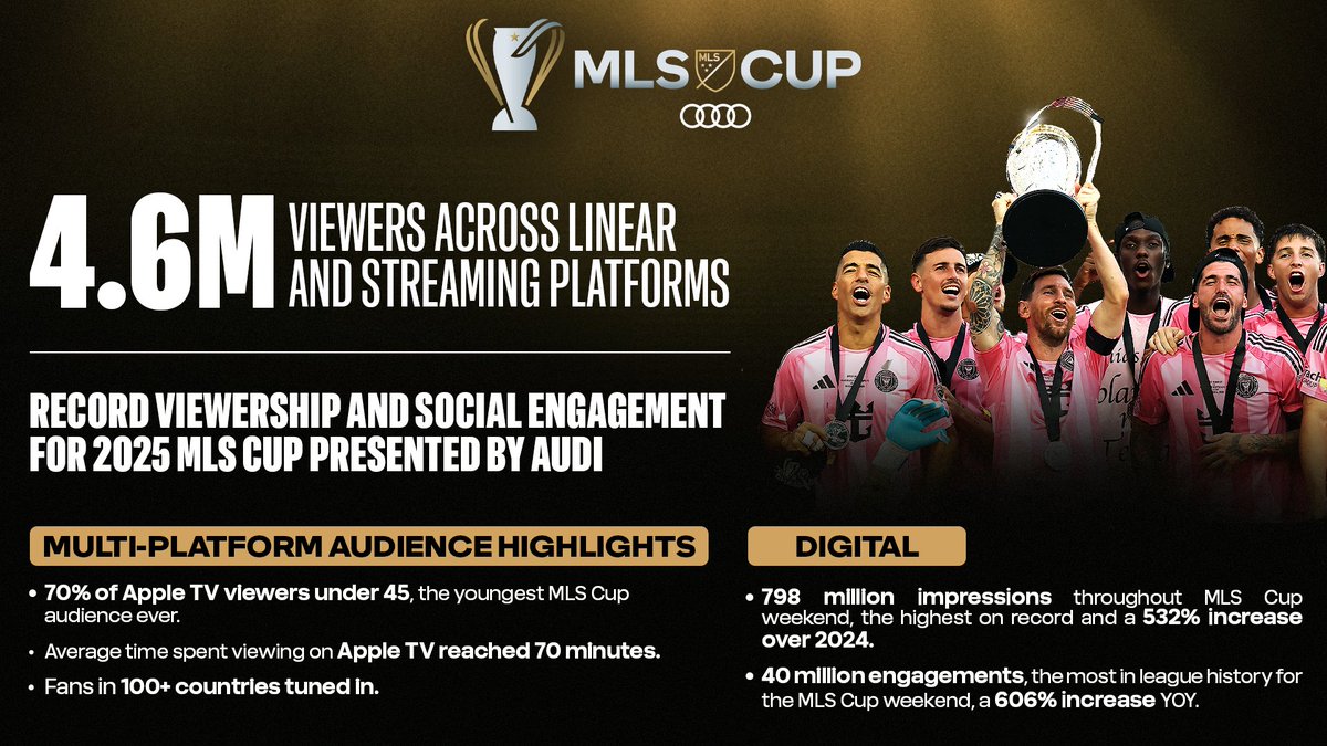 #MLSCup 😤😤😤