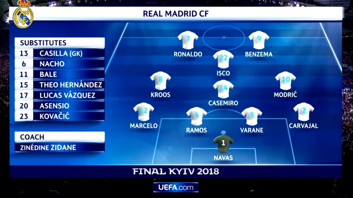 MadridXtra's tweet photo. Back-to-back 👑 https://t.co/TYUimV1IXh